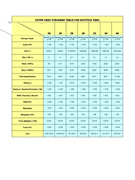 yarn strength requirements